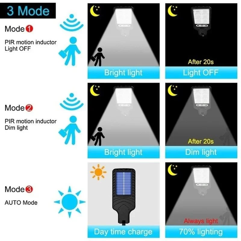 강력한 LED 태양광 야외 LED 정원 벽등 충전식 인 - Outdoor Powerwall 리뷰 및 가격